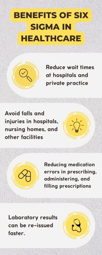Benefits of six sigma in healthcare