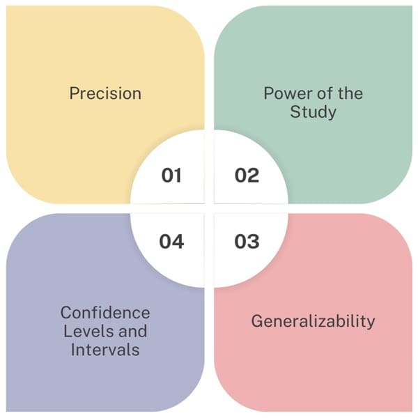 Why-sample-size-matters