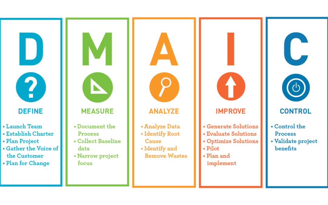 DMAIC