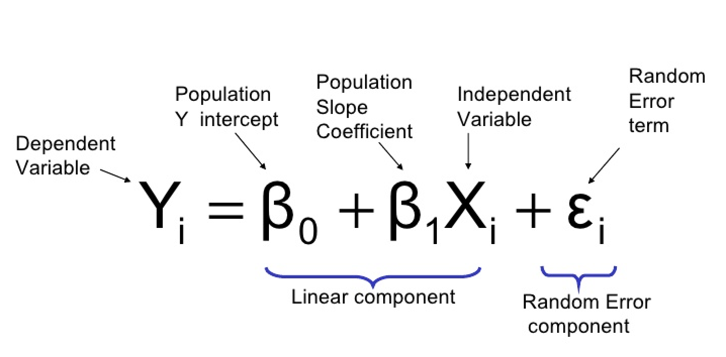 Regression equation