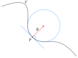 Curvature