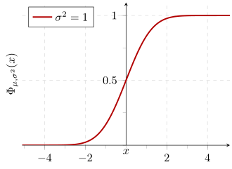 Standard deviation example 2