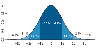 Standard deviation Example 1
