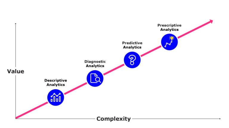Types of Data Analytics Modeling and Analytical Models in Business