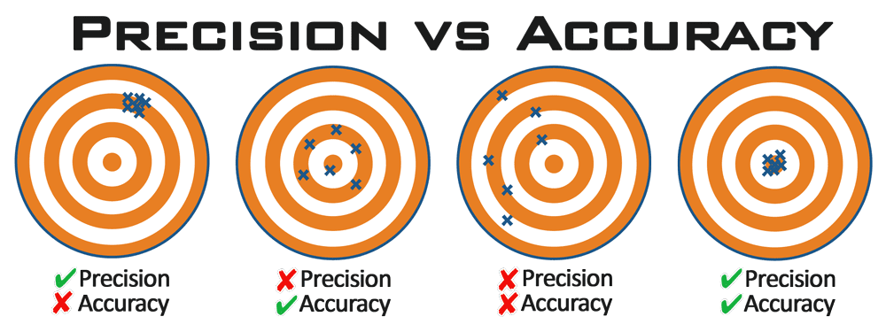 What is measurement systems analysis (MSA)?