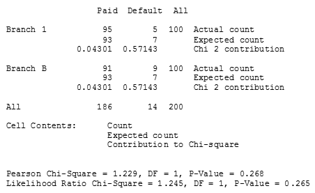 Chi-Sqared-Data-Output