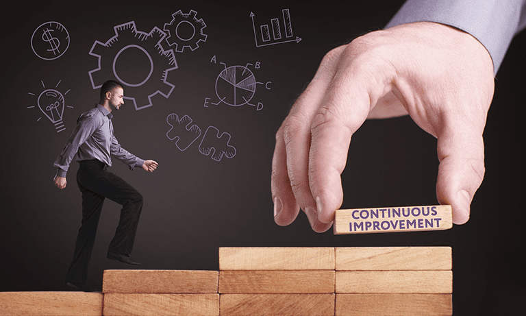 The kaizen philosophy of continuous improvement
sixsigmadsi.com