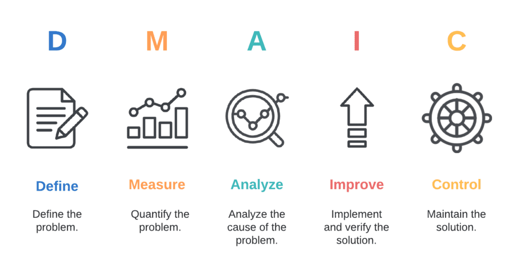 What are root cause methods?