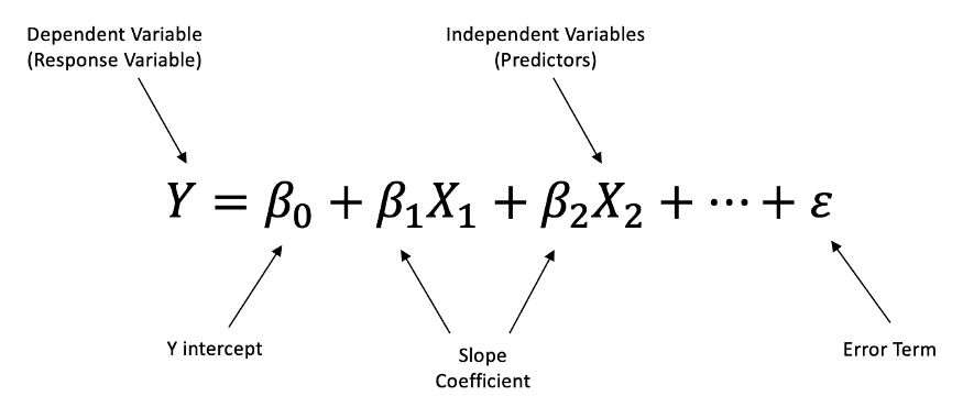 What is a multiple linear regression formula?