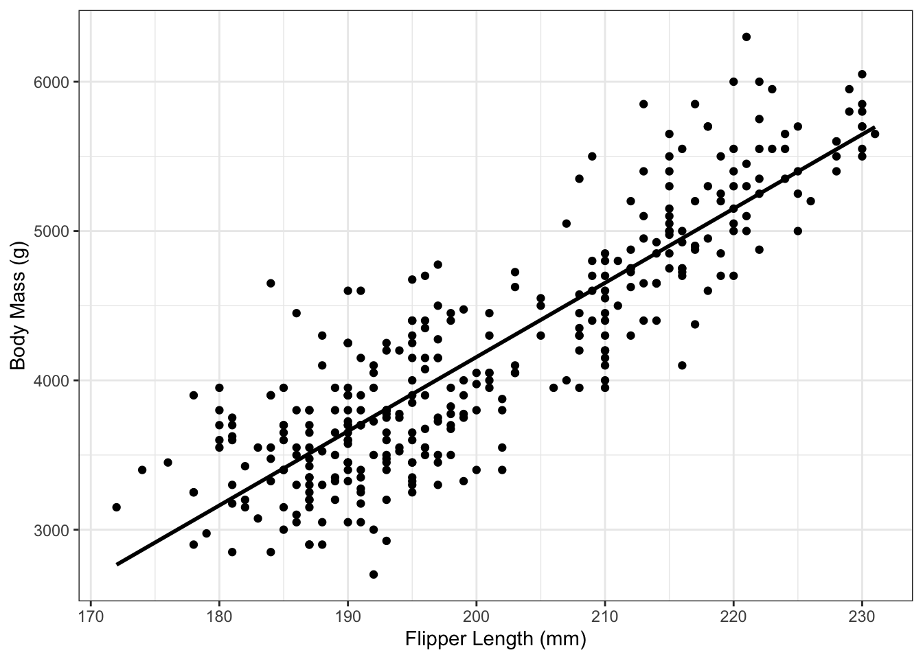 Simple linear regression