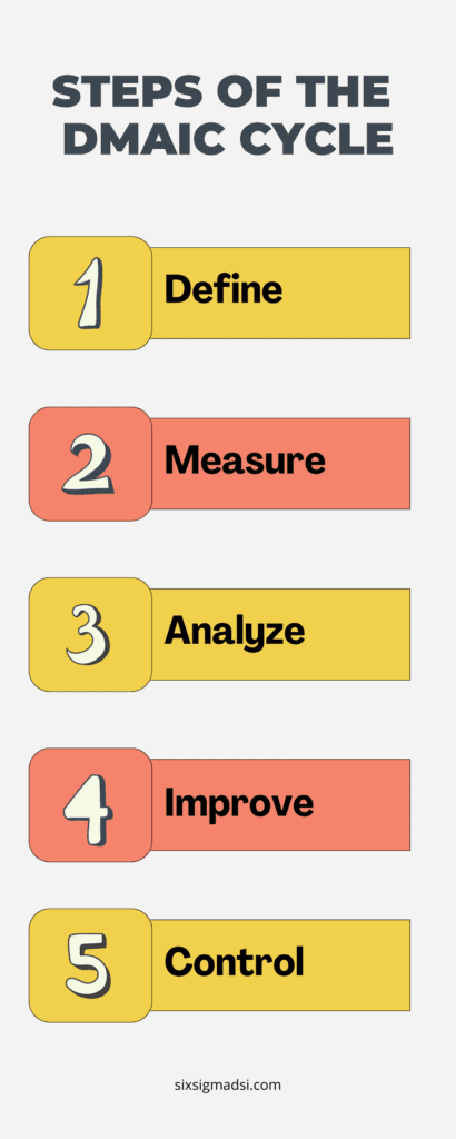 What is a six sigma project charter template?