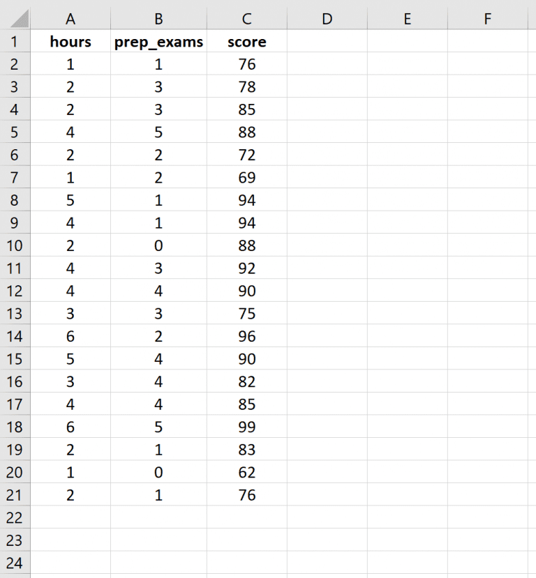 What is a linear regression with r?