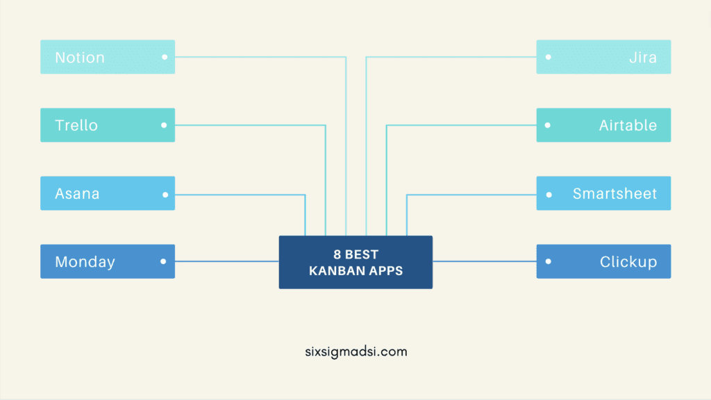 What is a project management software kanban?