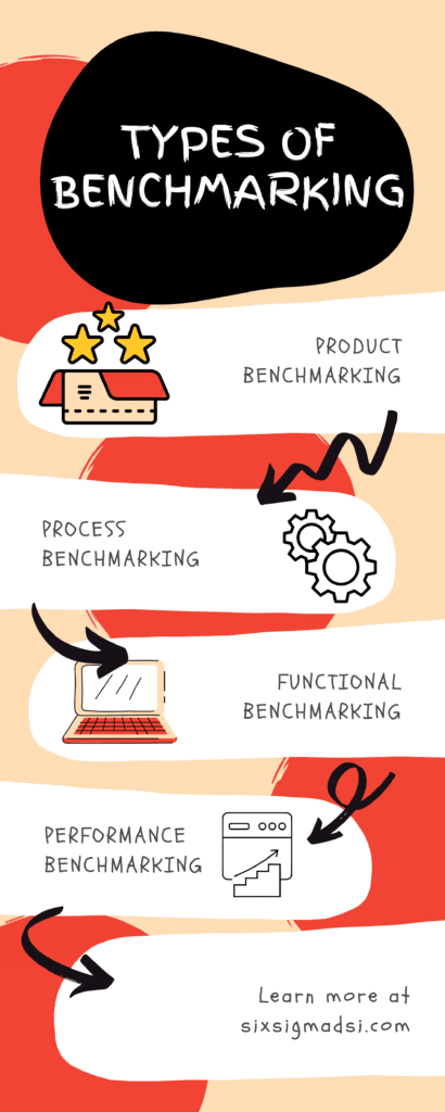 what is the benchmarking