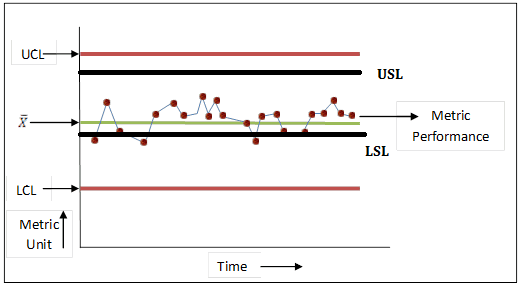 Specification Limits