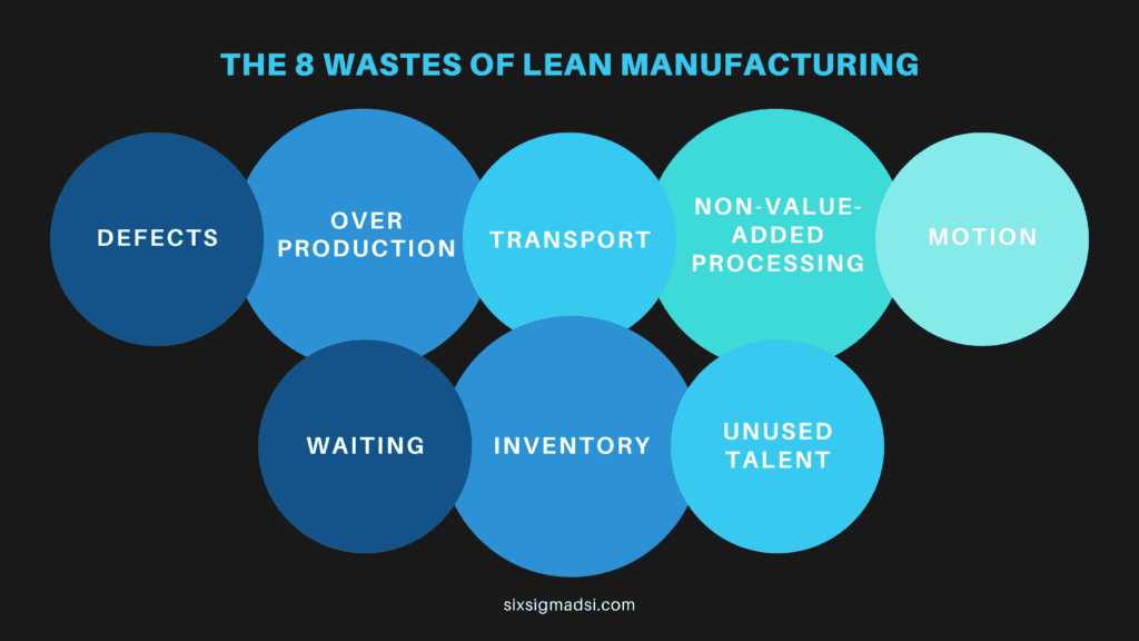 What are the 8 wastes for a six sigma company?