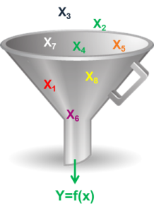 yfx-funnel